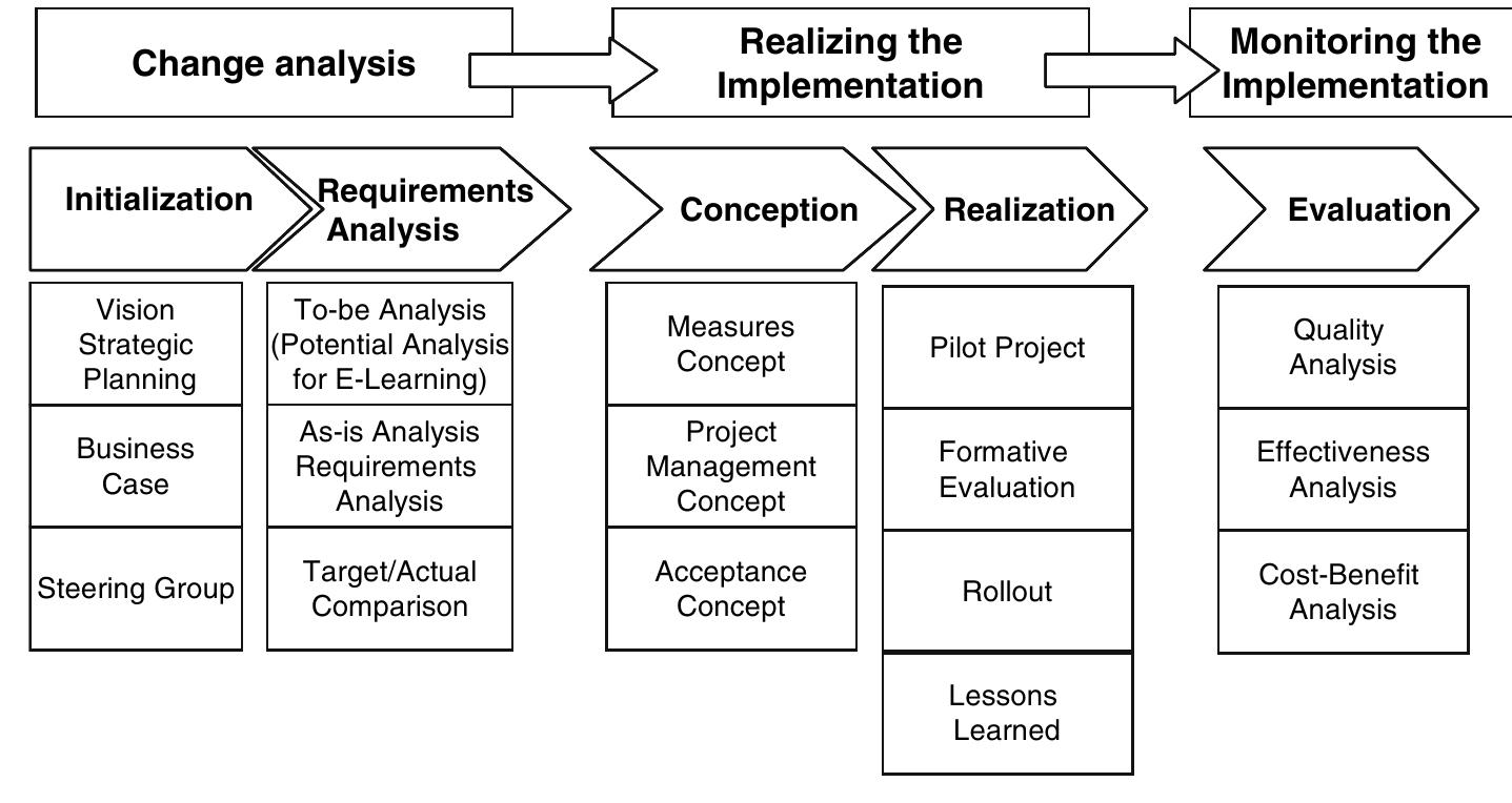 (PDF) Implementation of knowledge management in organizations