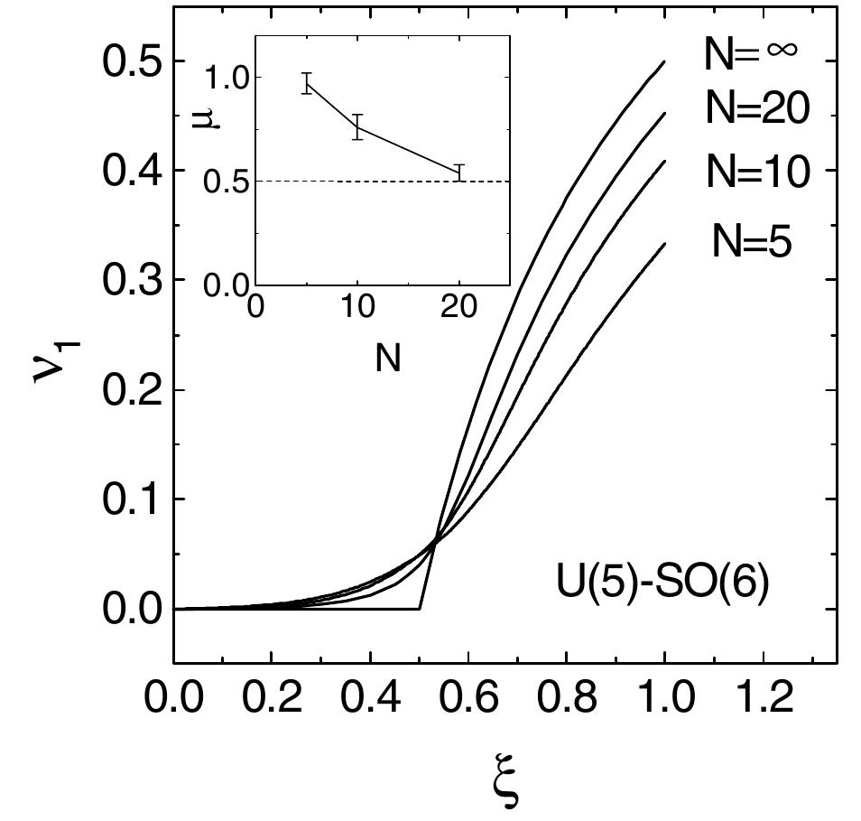 (PDF) Quantum Phase Transitions in Mesoscopic Systems