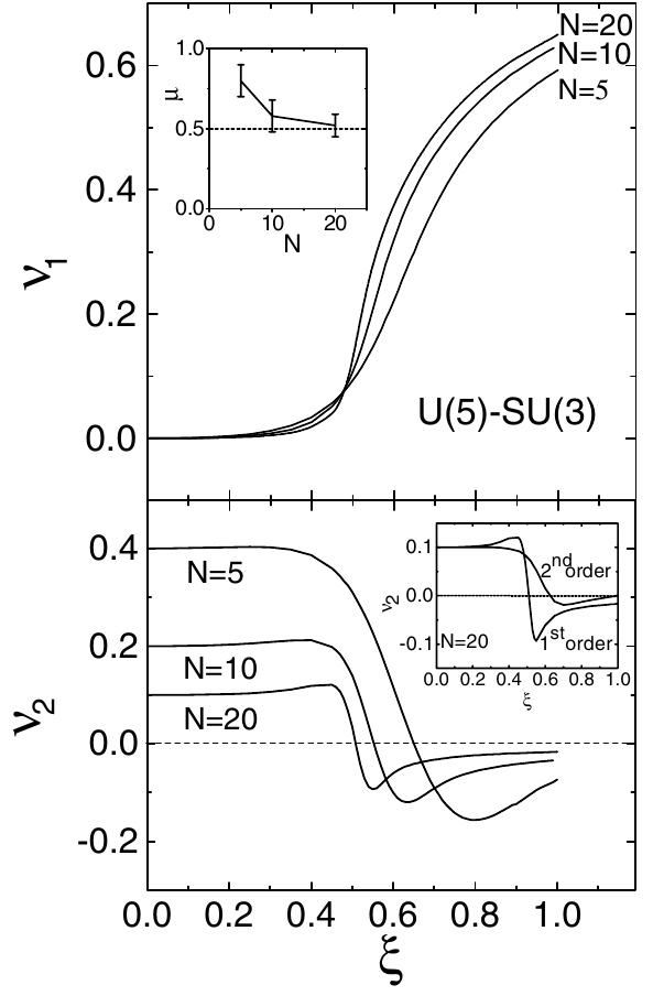 (PDF) Quantum Phase Transitions in Mesoscopic Systems