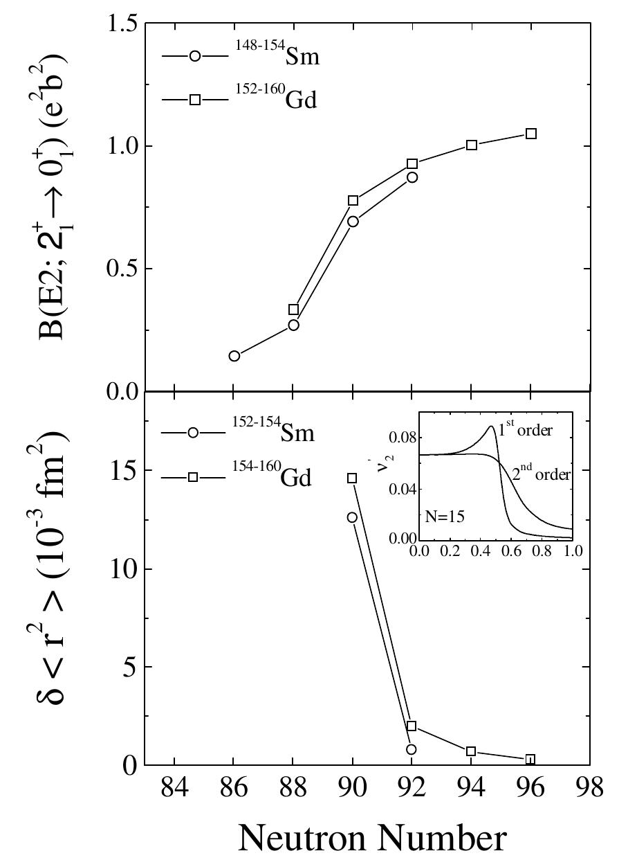 (PDF) Quantum Phase Transitions in Mesoscopic Systems