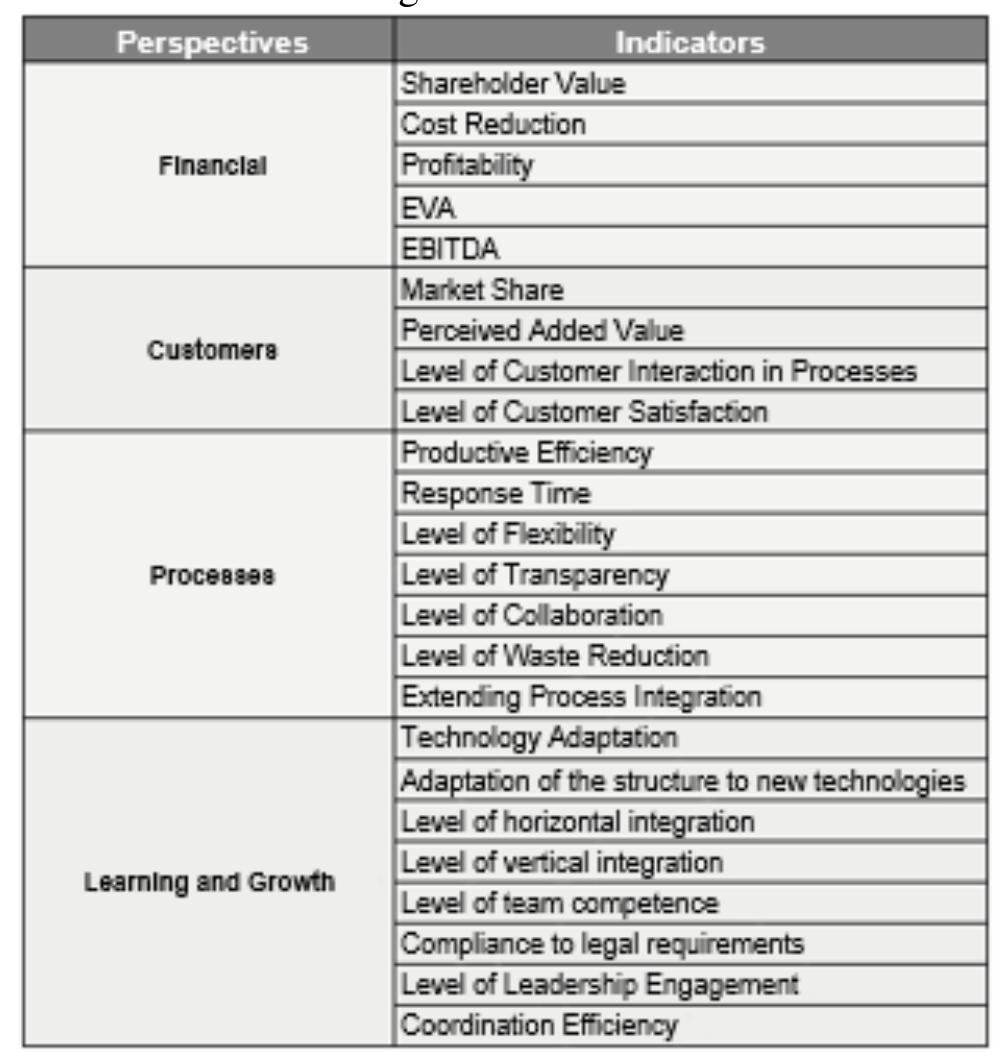 (PDF) Lean Logistics 4.0: concepts and key performance indicators