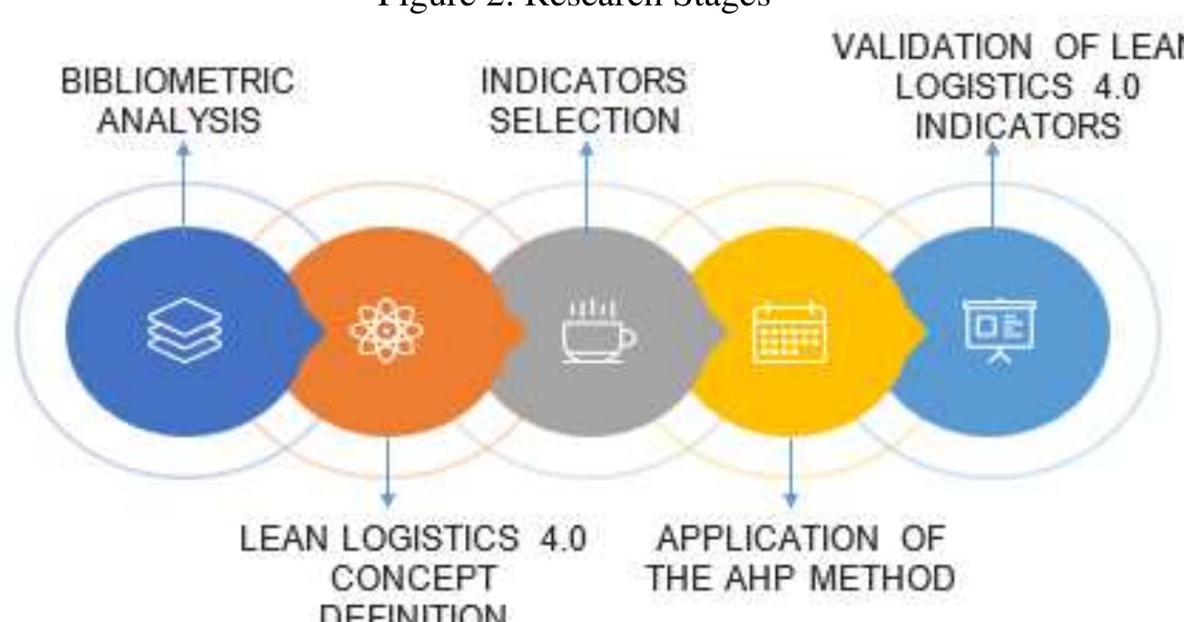 (PDF) Lean Logistics 4.0: concepts and key performance indicators
