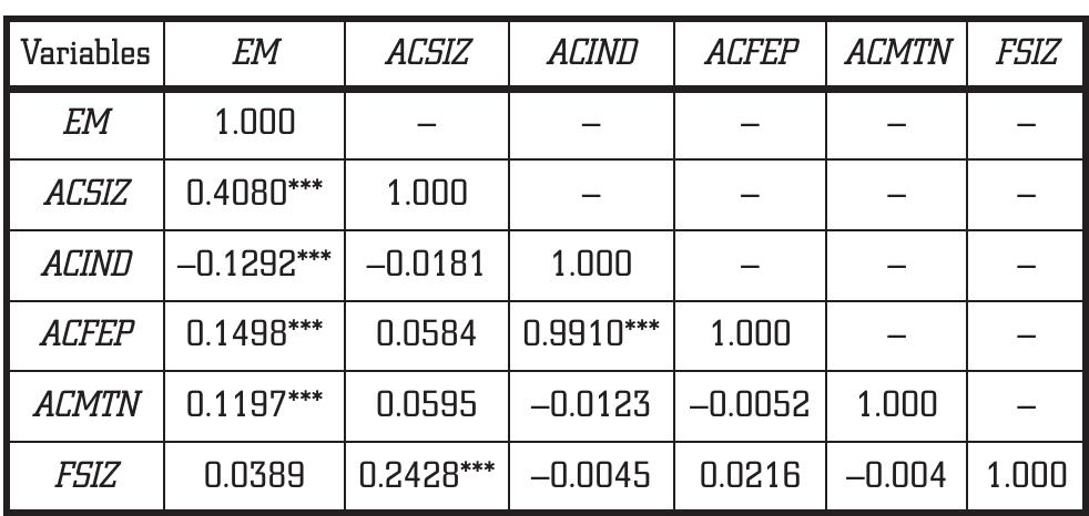 Pearson's Correlation Analysis  Notes: Panel A: All variables in the table are based on the annual report published by firms listed in the Nigerian stock market. SP — Share Prices three months after the fiscal year for firm i; ACS/Z — Audit Committee Size of firm j in time t; ACINP — Audit Committee Independence of firm j in time ¢; ACFEP — Audit Committee Financial Expertise of firm i in time t; ACMET — Audit Committee Meetings of firm / in time ¢ FSIZ — Firm Size of firm i in time t  Table 2 