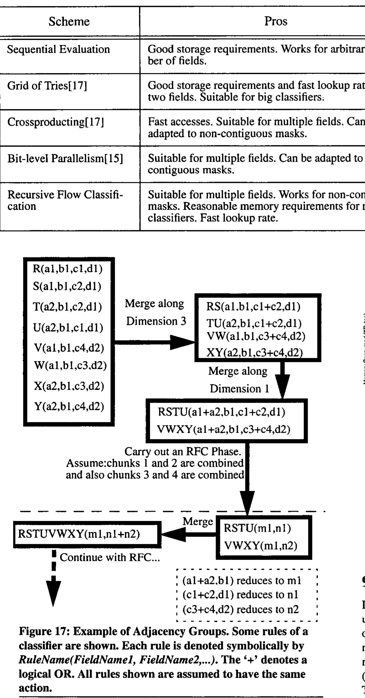 (PDF) Packet classification on multiple fields