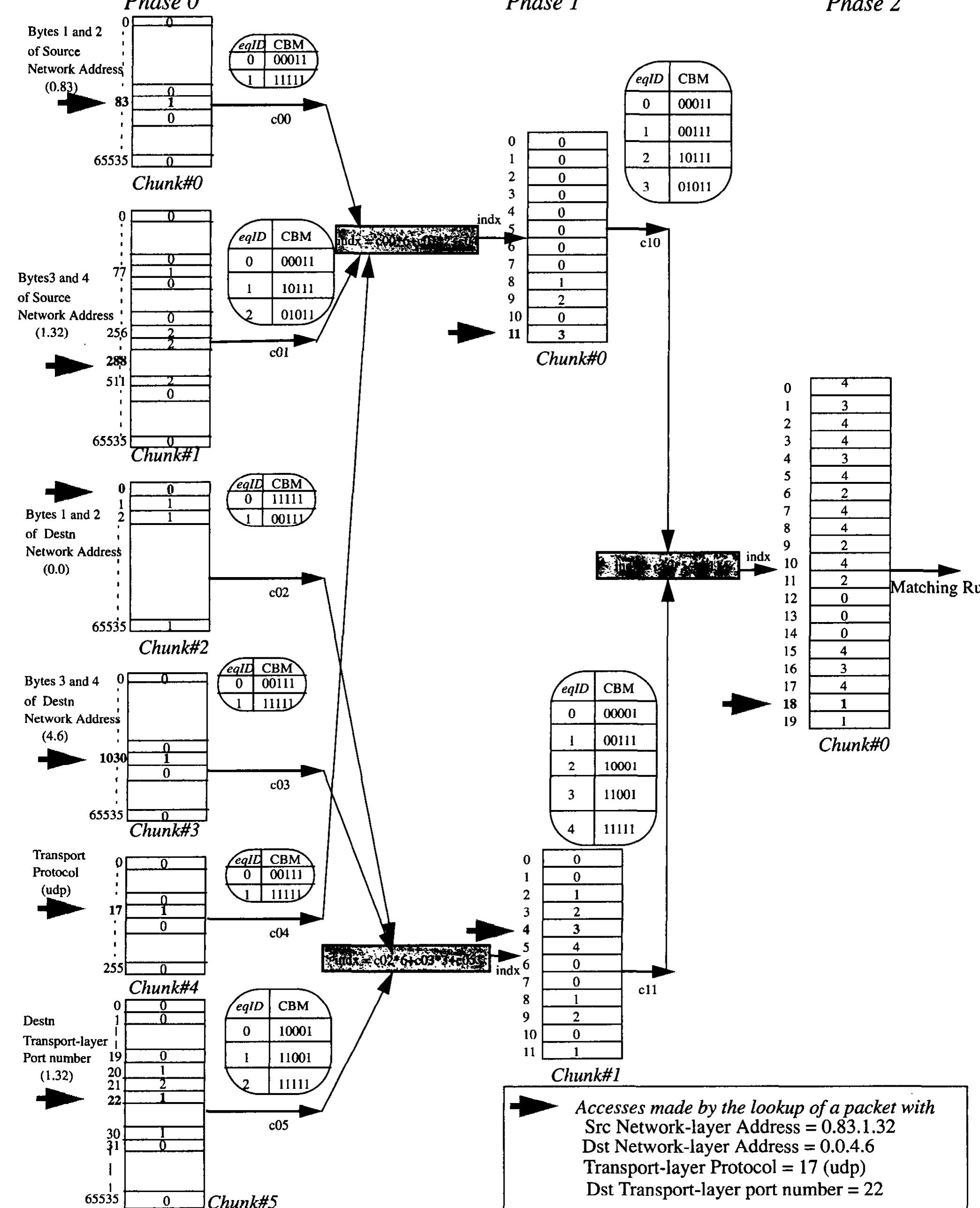 (PDF) Packet classification on multiple fields