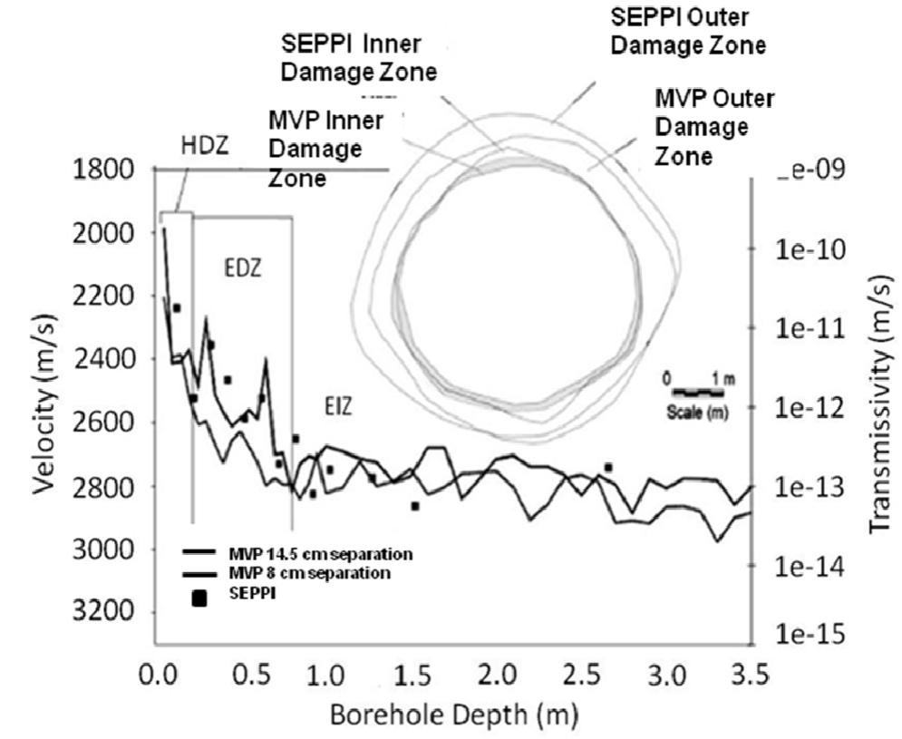 Floating Rocks Edz (PDF) A review of excavation damage zones in sedimentary rocks with ...