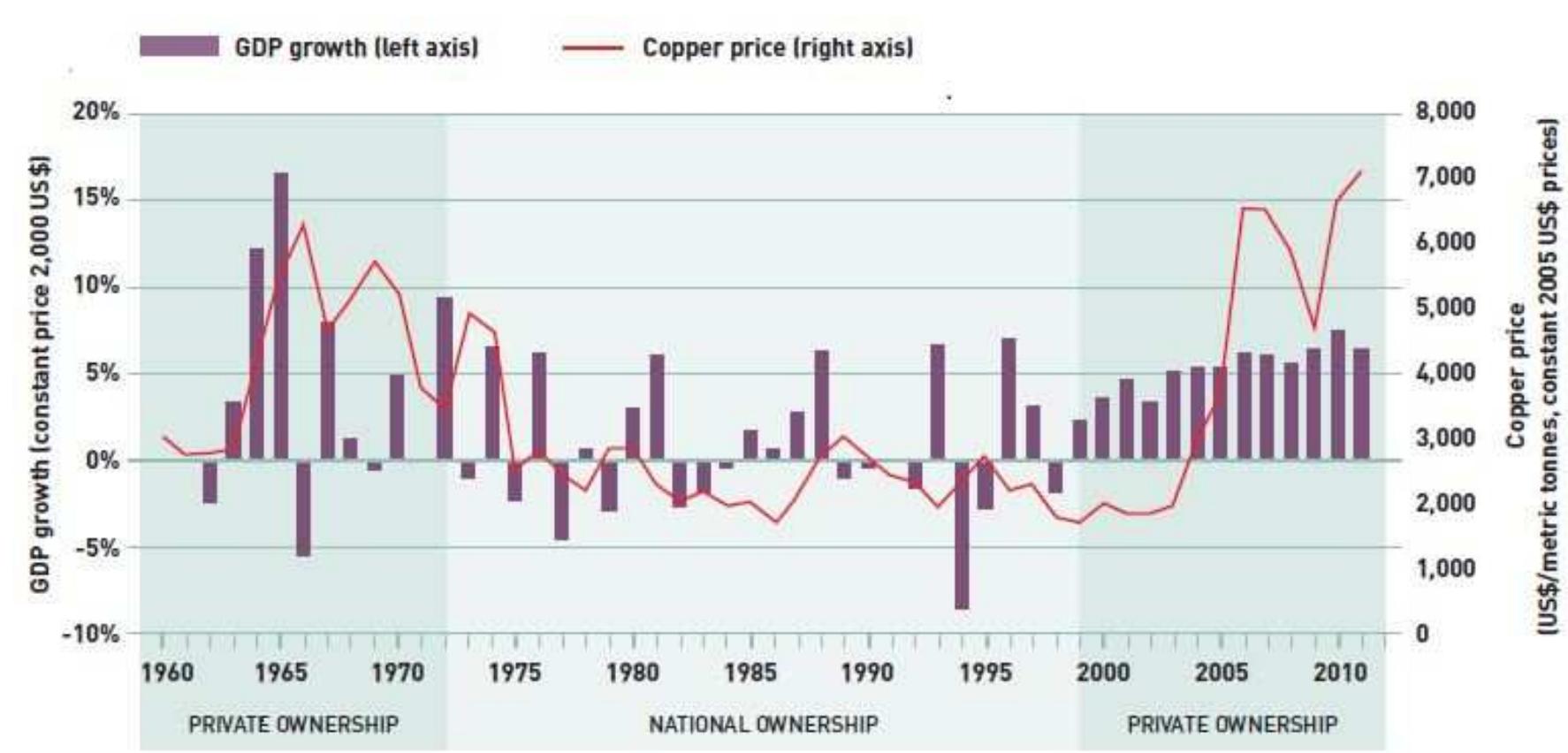 Figure 4 From The Politics Of Natural Resource Extraction