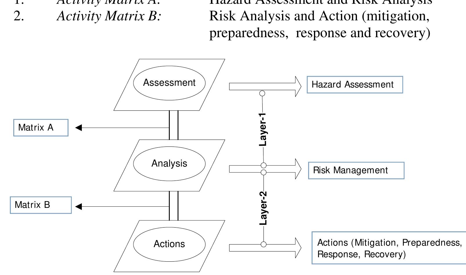 (PDF) A comprehensive conceptual model for disaster management