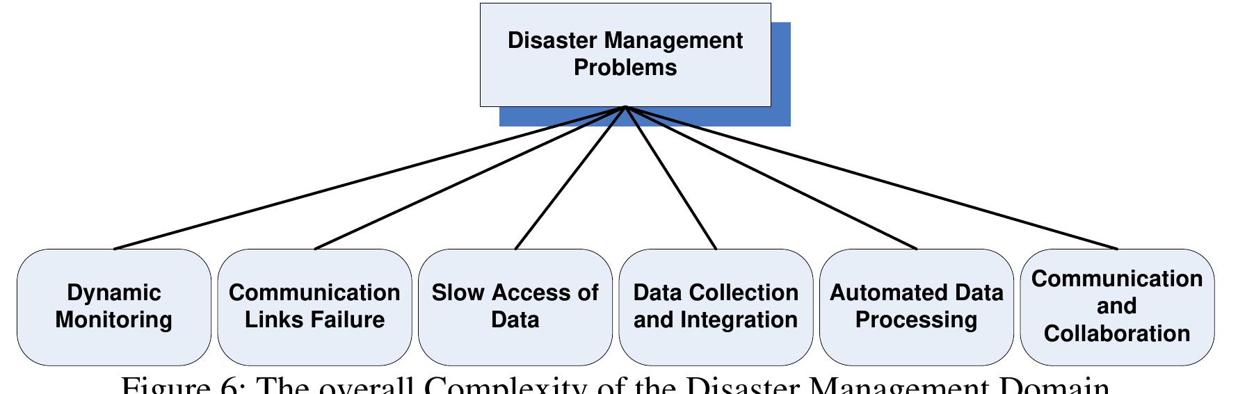 (PDF) A comprehensive conceptual model for disaster management