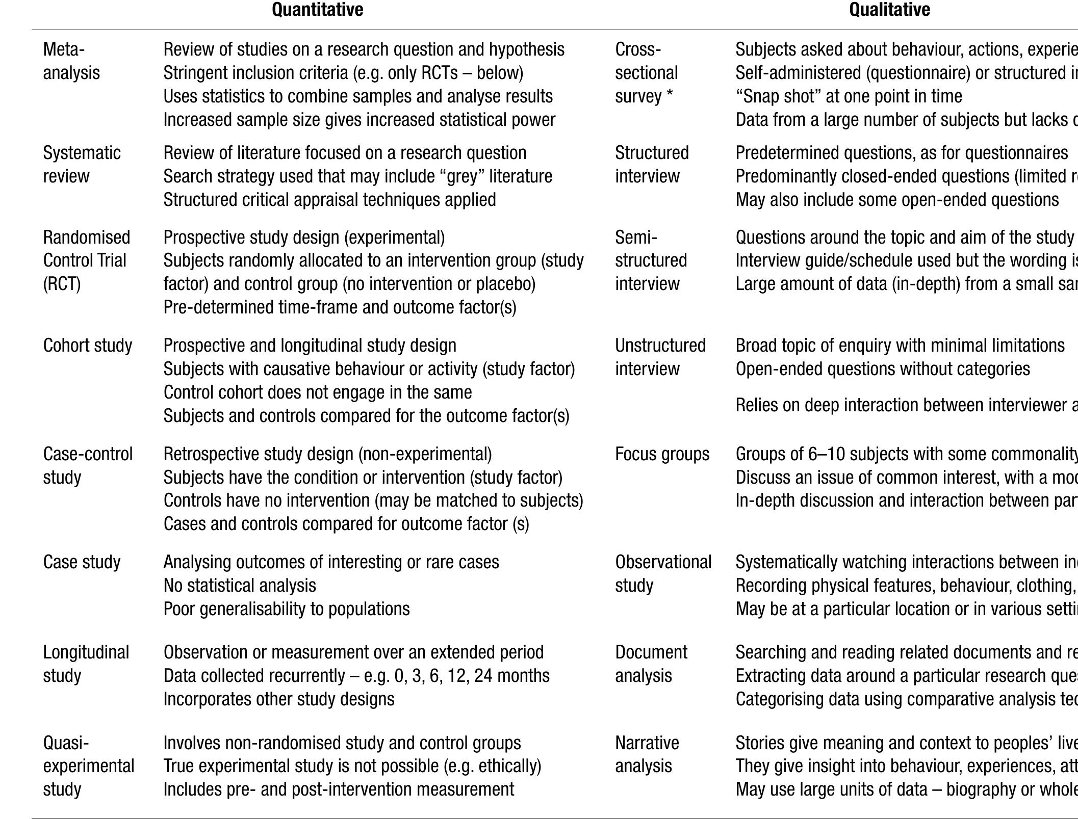 (PDF) Critical appraisal of quantitative and qualitative research ...
