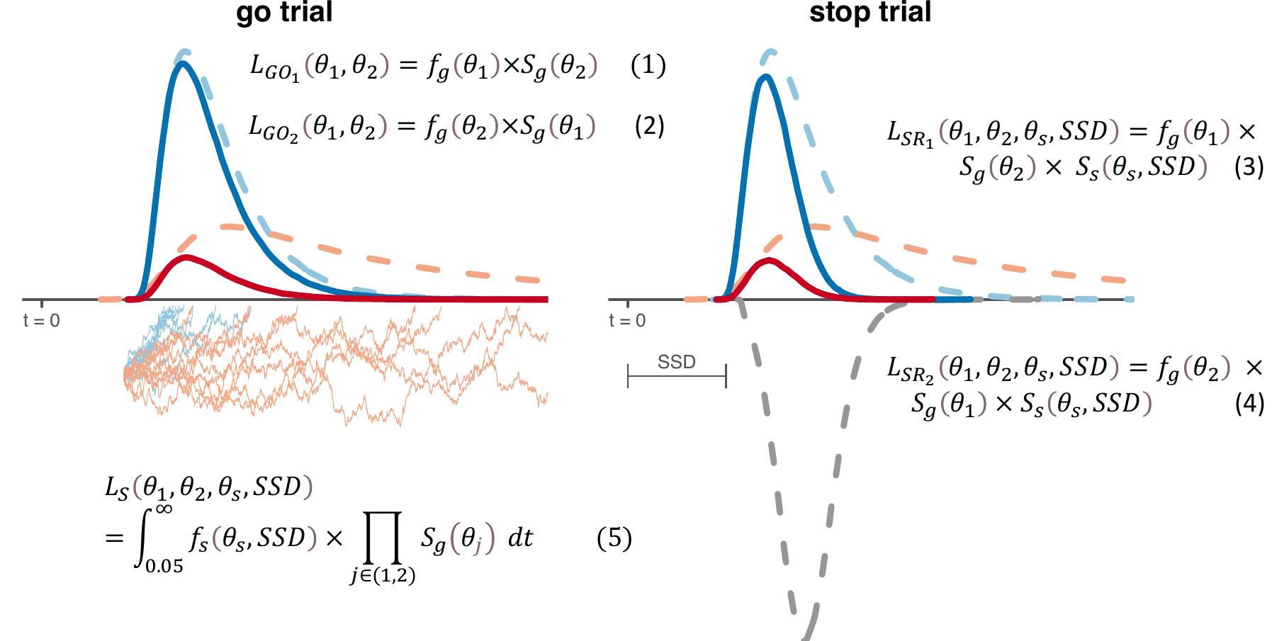 Figure 1 - from Executive-process interactive control: A