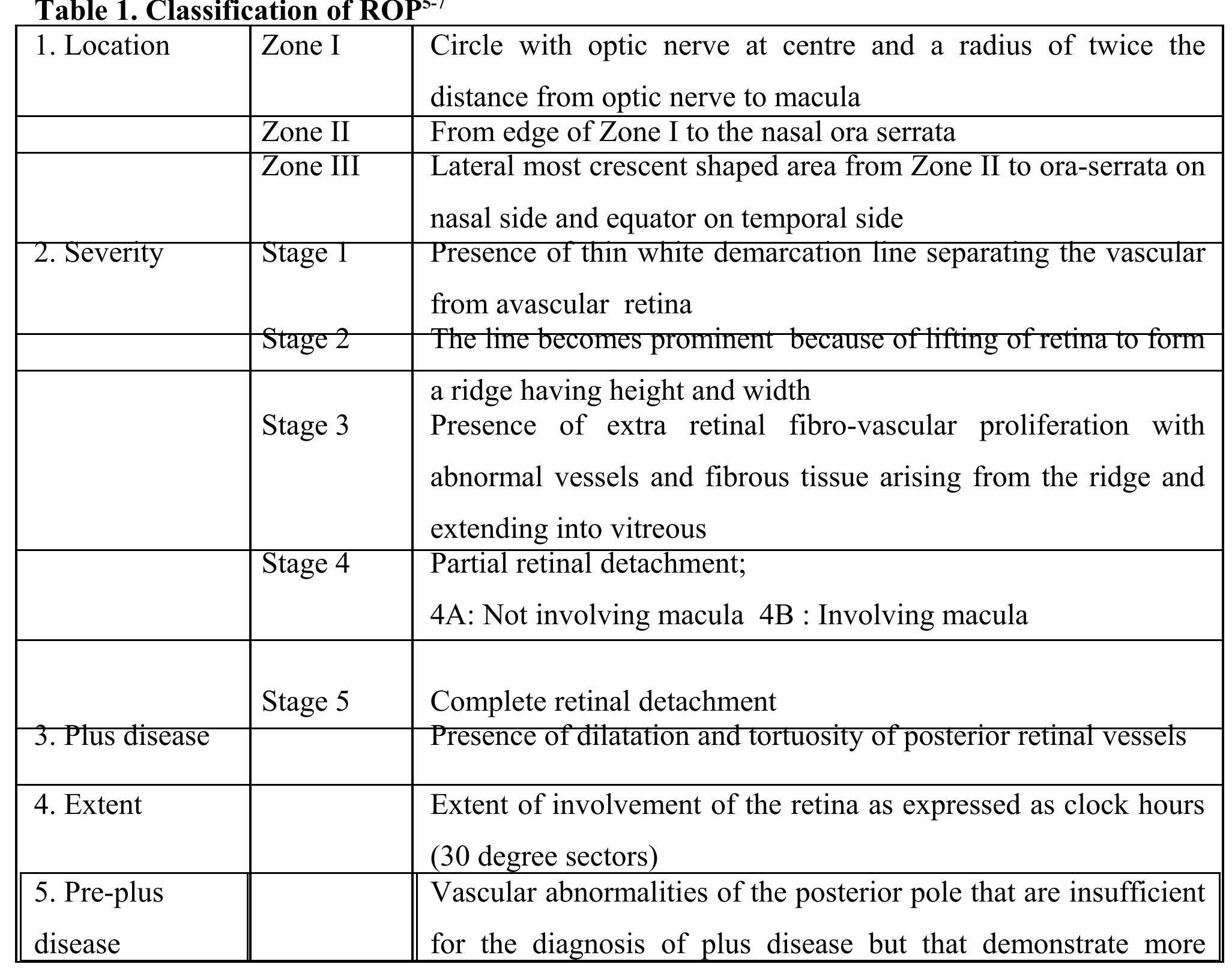 (PDF) Retinopathy of Prematurity