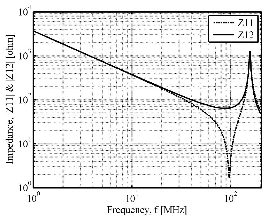 Figure 6 - Design of a planar inductor for DC-DC converter
