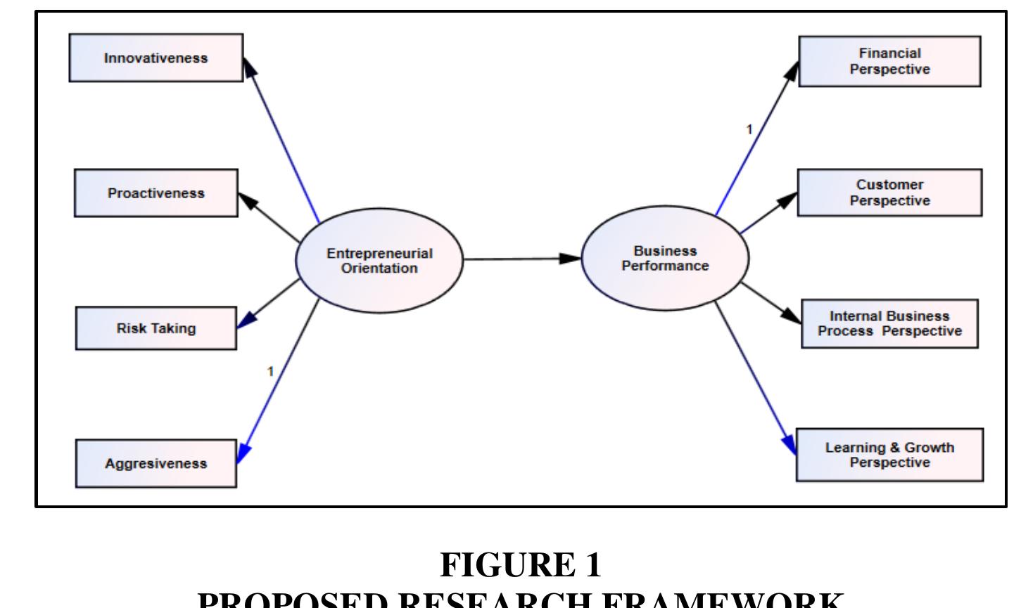 (PDF) The Effect of Entrepreneurial Orientation on SMEs Business ...