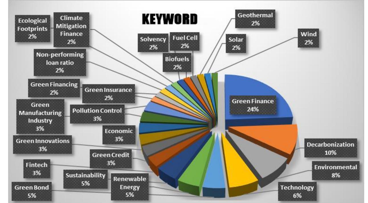 (PDF) Green Finance and Sustainability: A Systematic Review