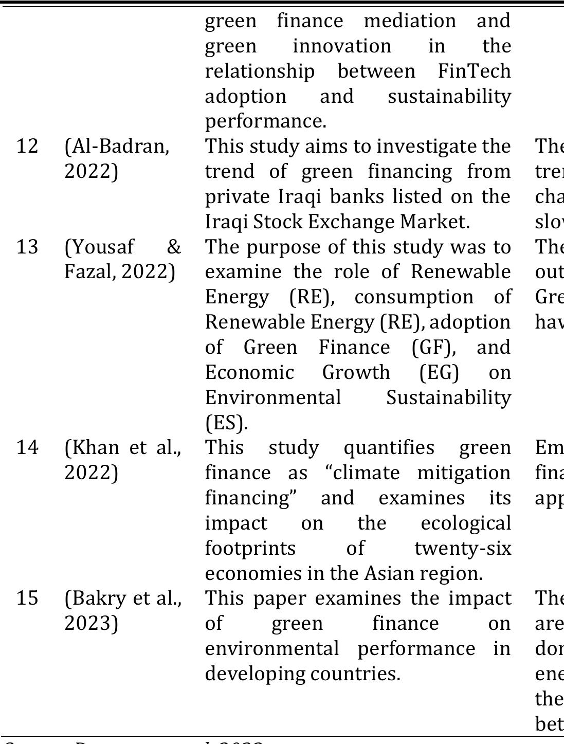 (PDF) Green Finance and Sustainability: A Systematic Review