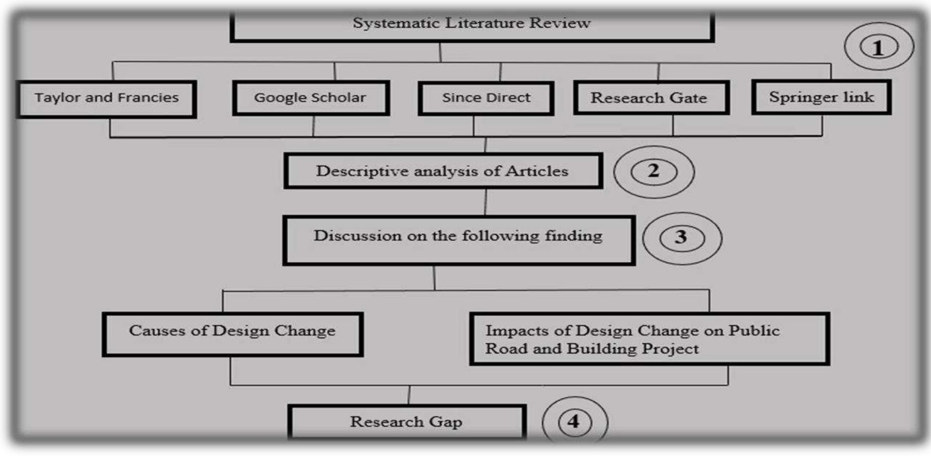 [PDF] An Interpretive Structural Modelling Approach to Determine the ...