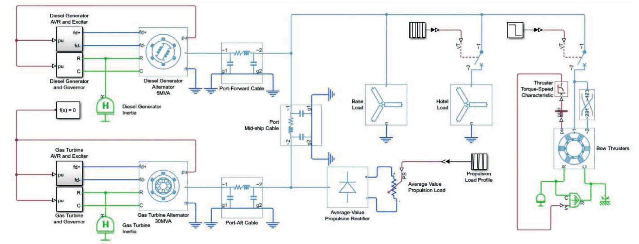 Mathworks Ocean Examples (PDF) A Review and Comparison of Ship Power Simulation Methods