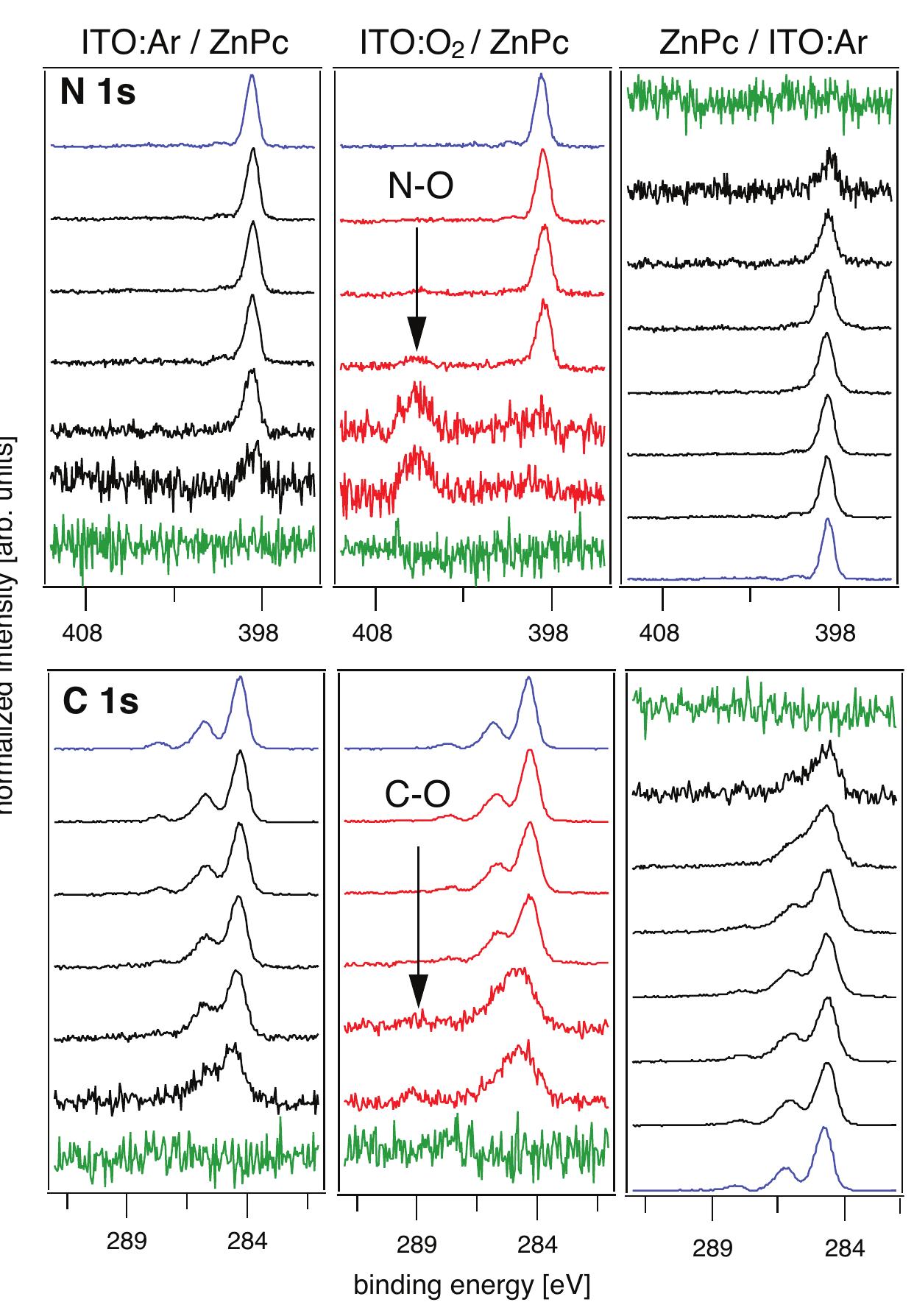 Normalized xps core level spectra of n 1s (top row) and c 1s
