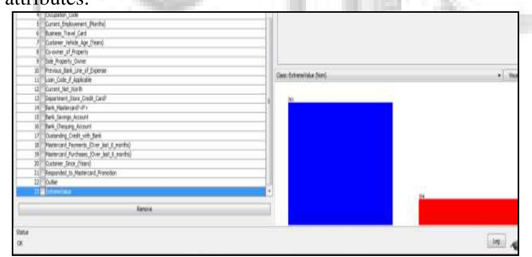 (PDF) A Study on Handling Missing Values and Noisy Data using Weka Tool
