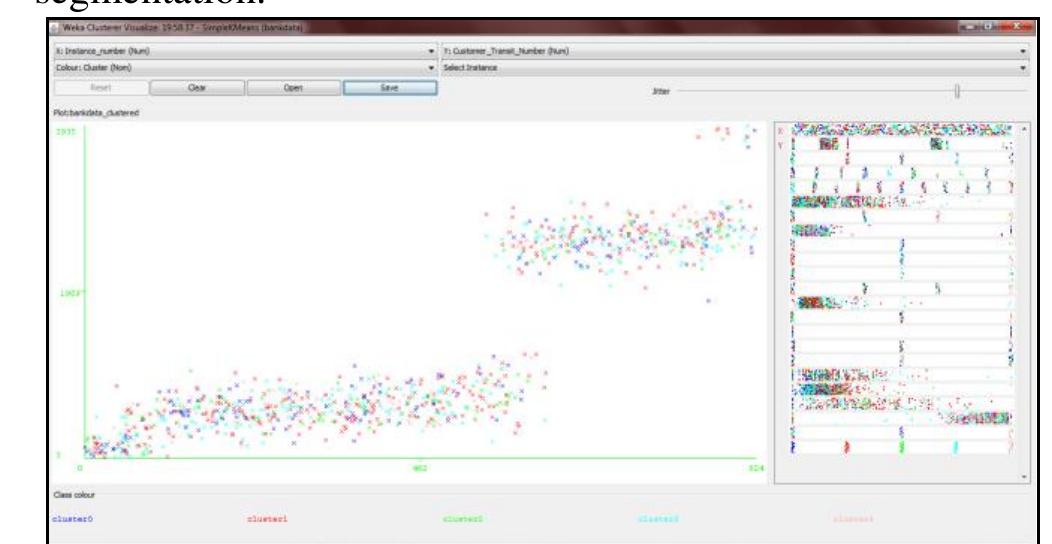 (PDF) A Study on Handling Missing Values and Noisy Data using Weka Tool