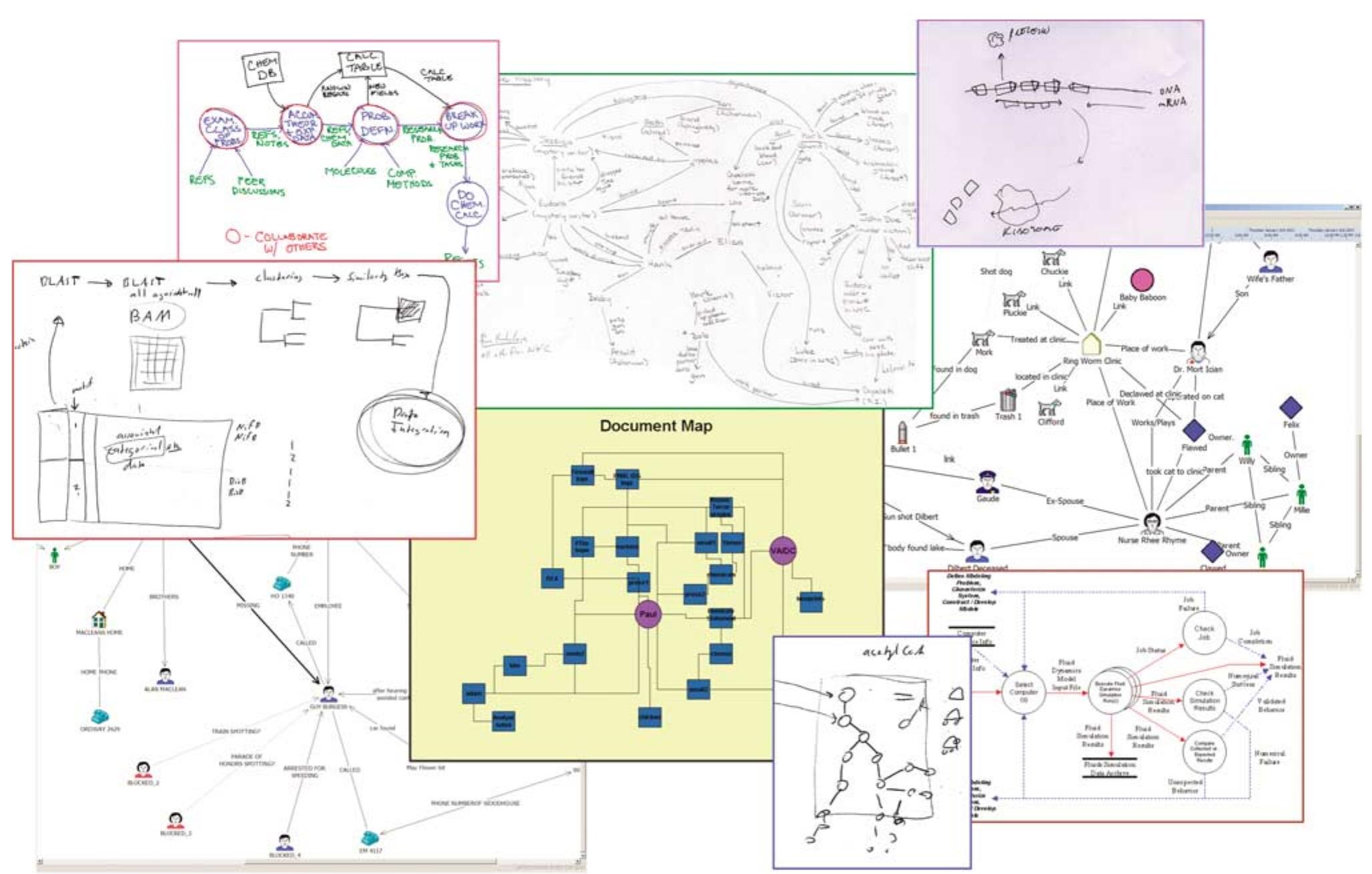 Figure 1 - from HARVEST: an intelligent visual analytic tool