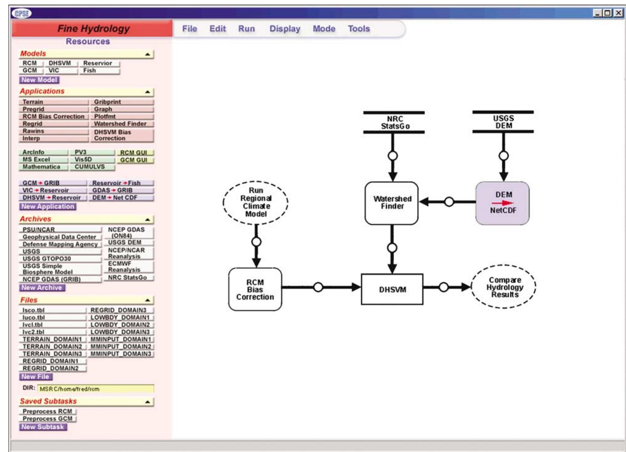 Figure 1 - from HARVEST: an intelligent visual analytic tool
