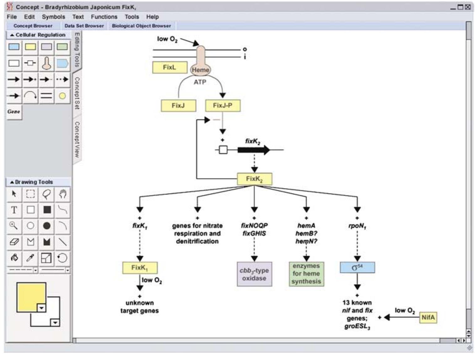 Figure 1 - from HARVEST: an intelligent visual analytic tool