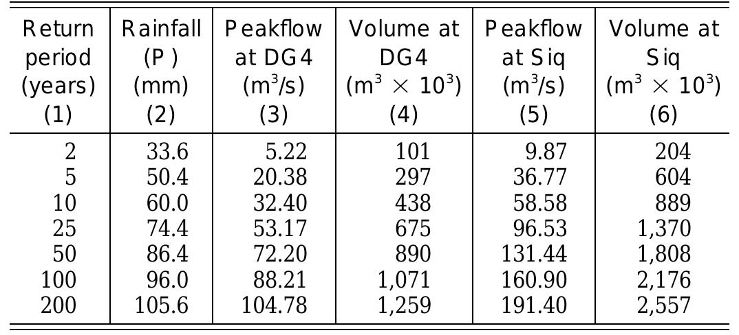 (PDF) Flood Analysis and Mitigation for Petra Area in Jordan