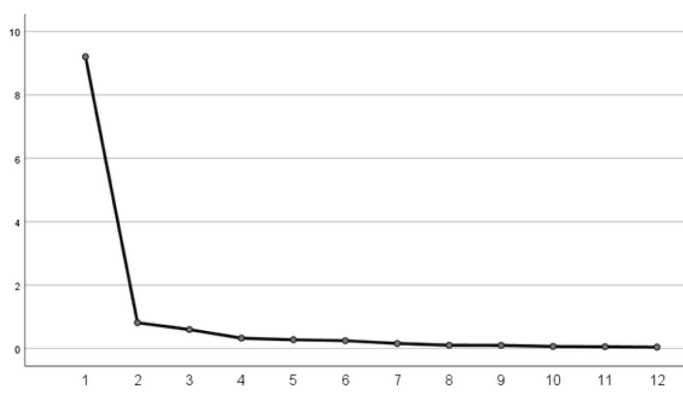 Fig. 3 Sedimentation graph. Source: author’s own work 
