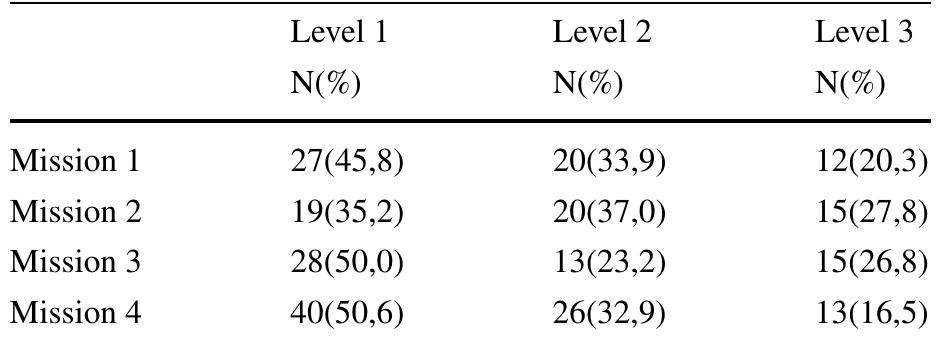 Source: author’s own work 