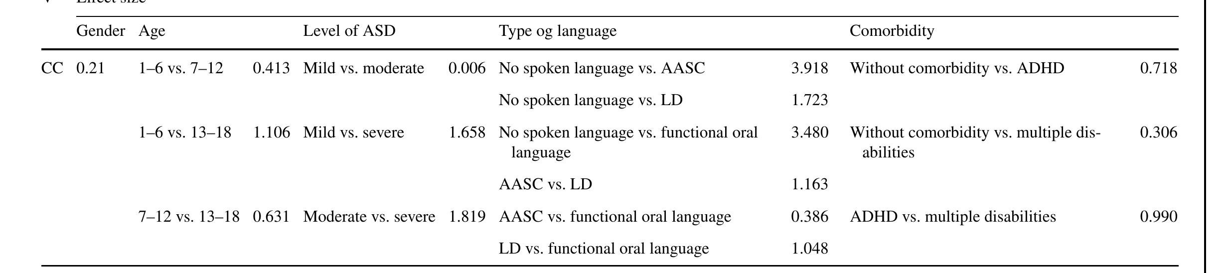 Source: author’s own work 