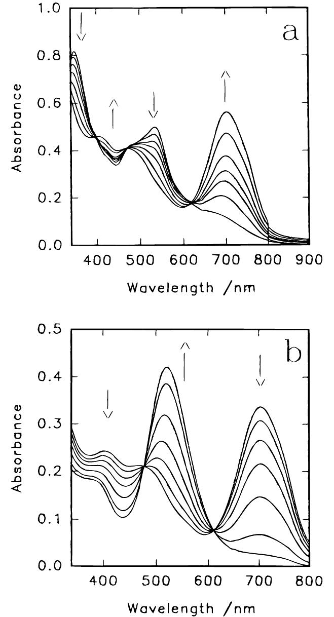 (a) the electronic spectra of [ru'(bpy)2(nh°s)sq]* in