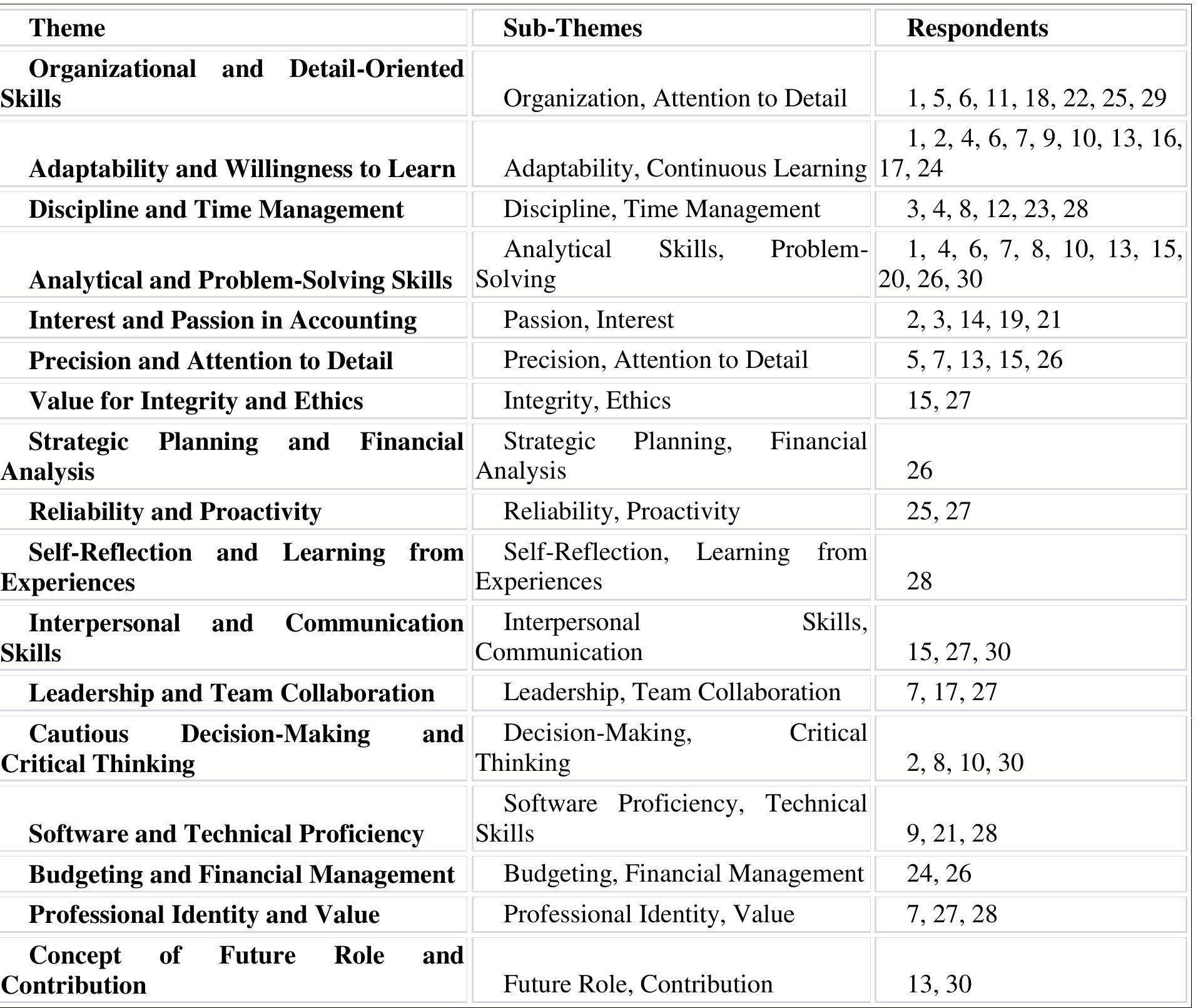 (PDF) Investigating Third-Year Accountancy Students' Career Goals and ...