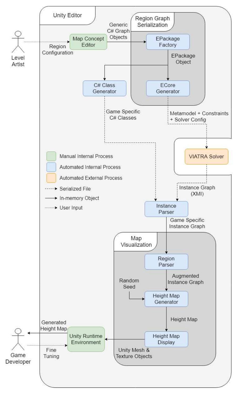 World Map Algorithm (PDF) Automated video game world map synthesis by model-based techniques