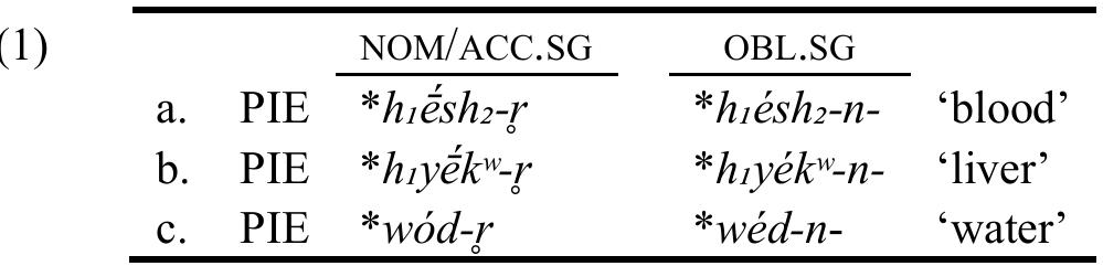 Acrostatic (PDF) Emergent Mobility in Indo-European *-r/n-stems and Its ...