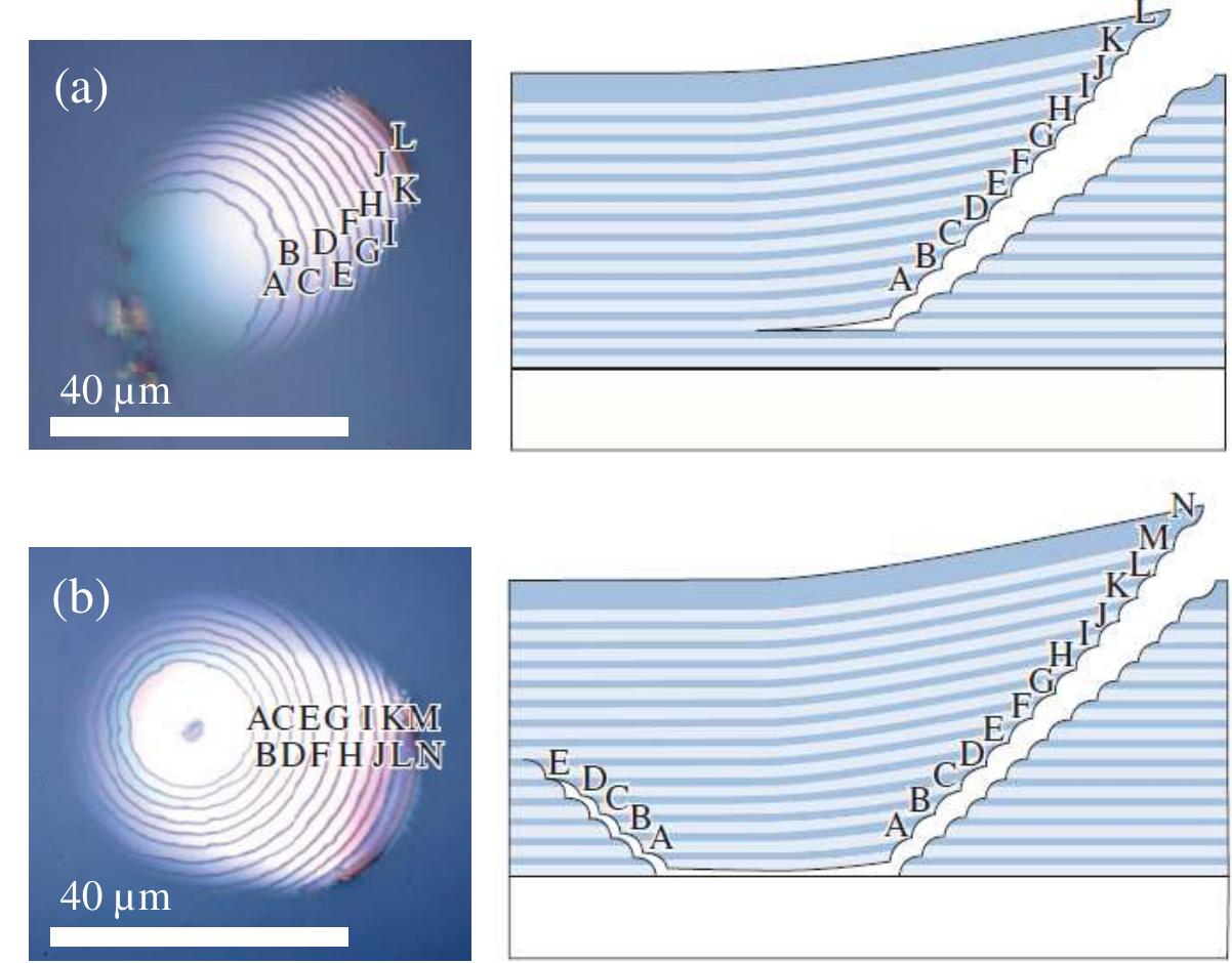 (PDF) Enhancing the performance of multilayer-dielectric diffraction ...