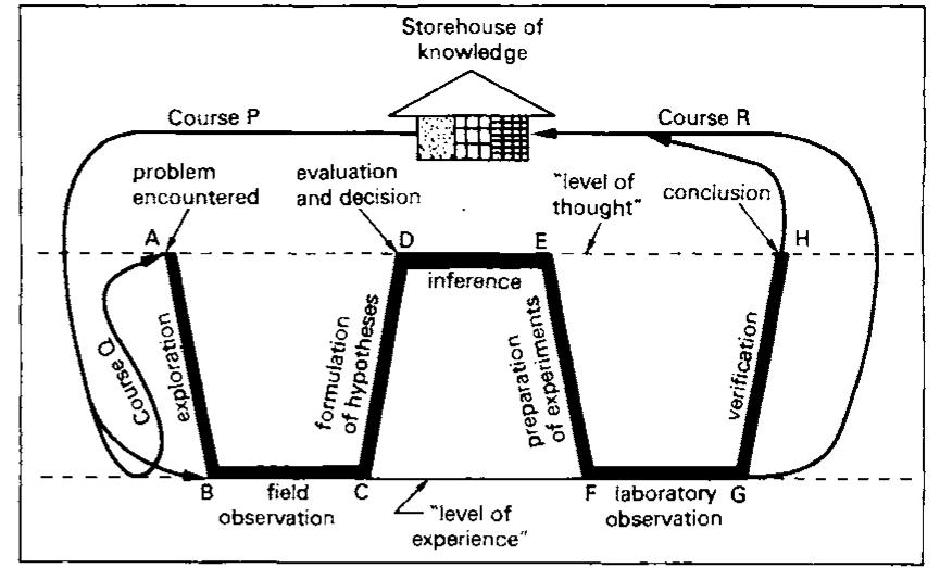 Kj Method (PDF) The KJ Method: A Technique for Analyzing Data Derived from ...