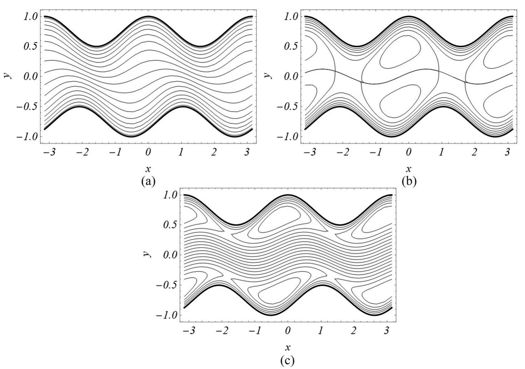 Streamline patterns for (a) backward flow (q = —0.8), (b)