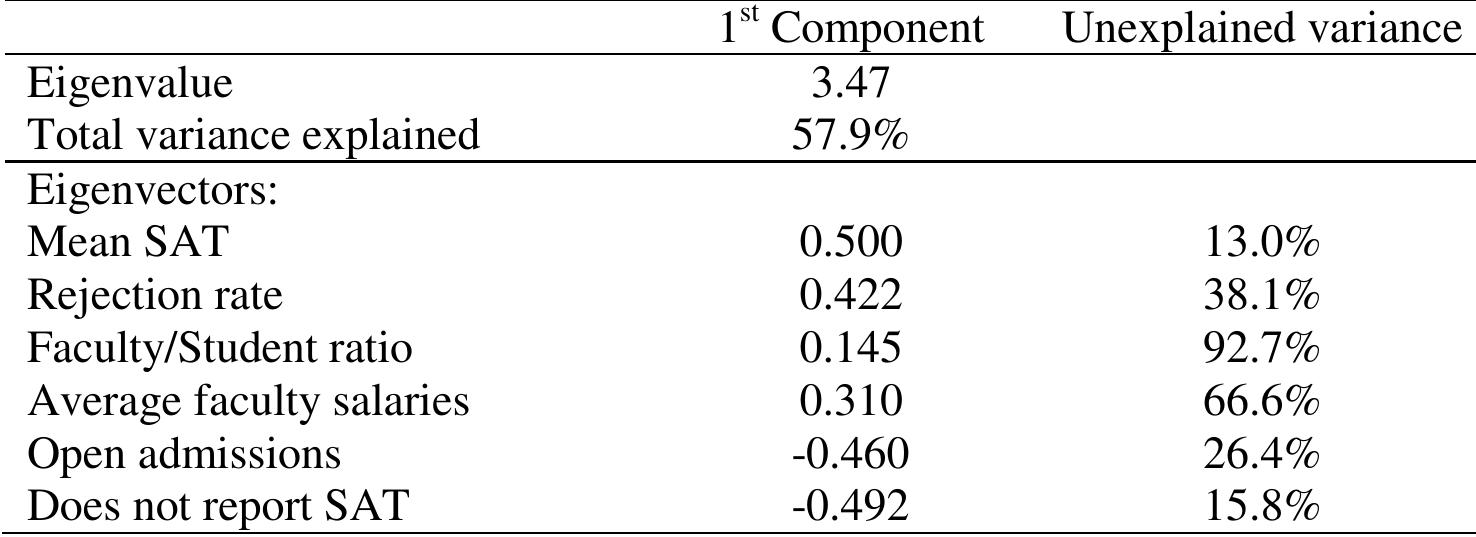Table 12 - The Determinants of Mismatch Between Students and