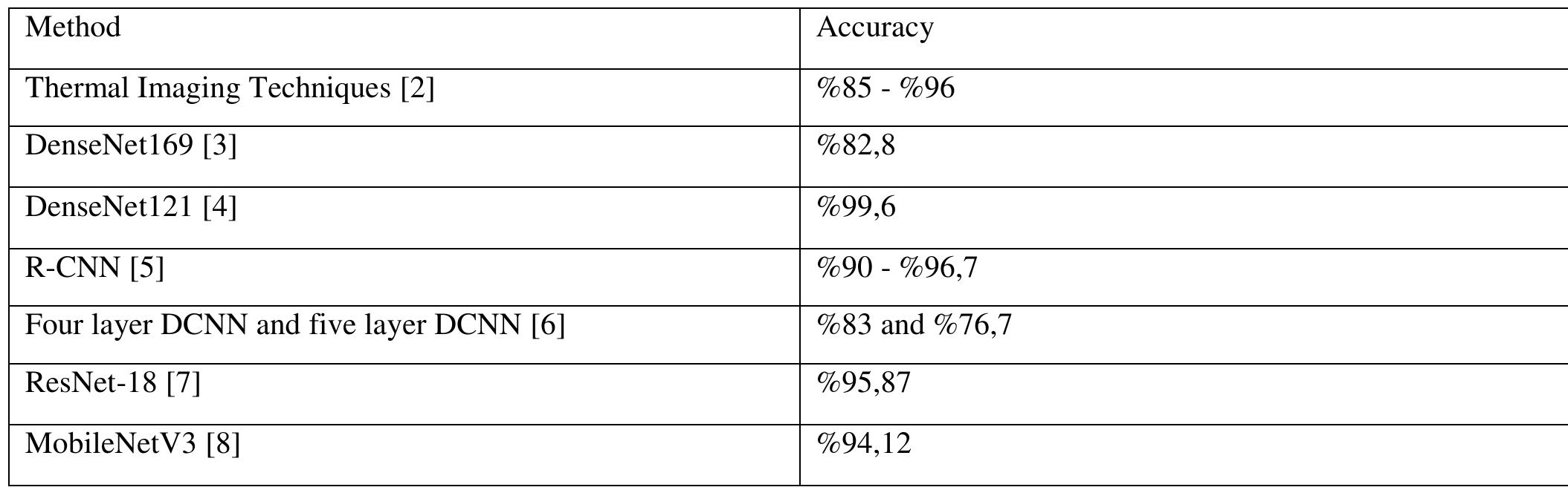 (PDF) Classification of recyclable waste using deep learning architectures