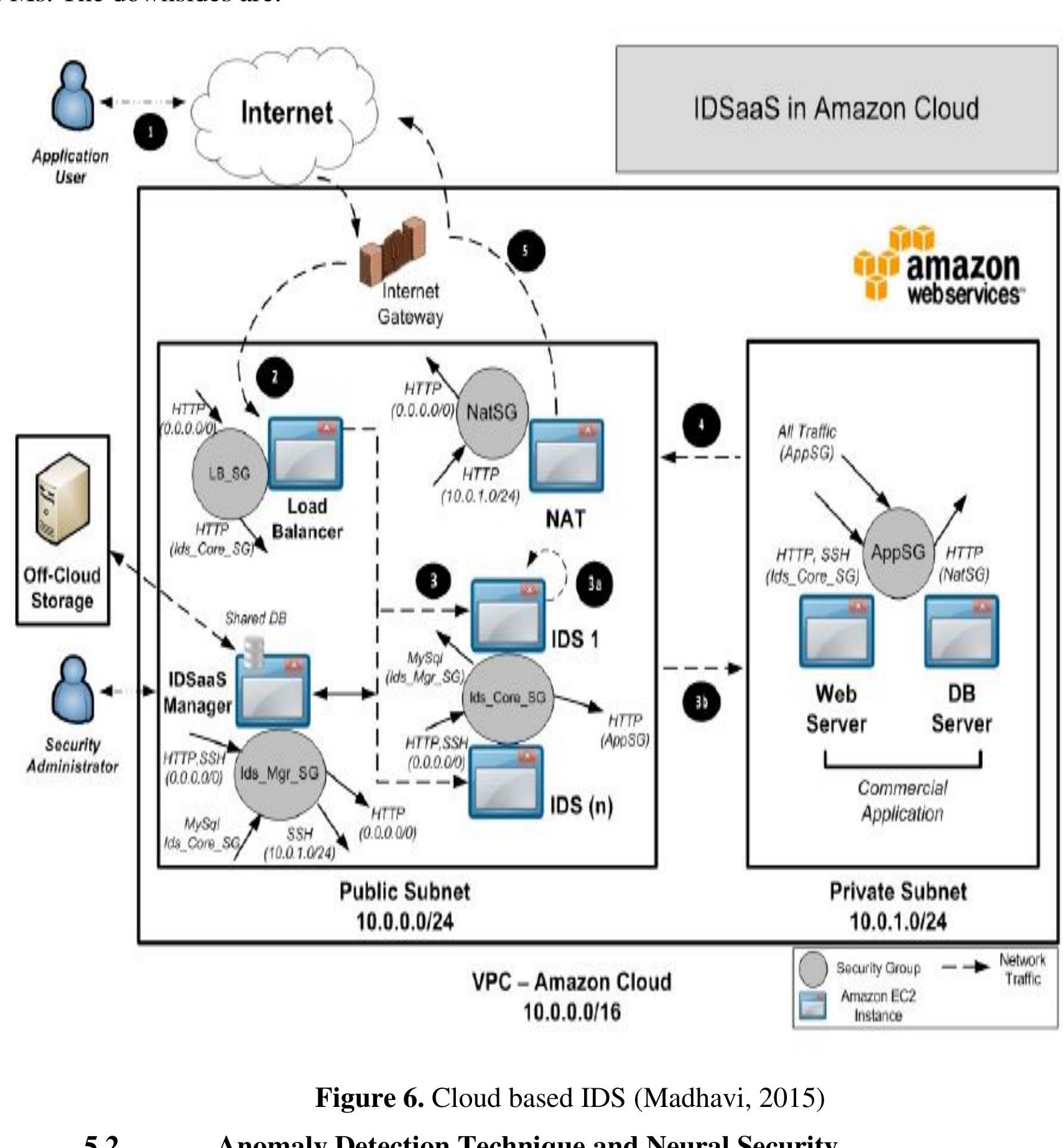 It is an ids for distinguishing both grid and pc intrusions