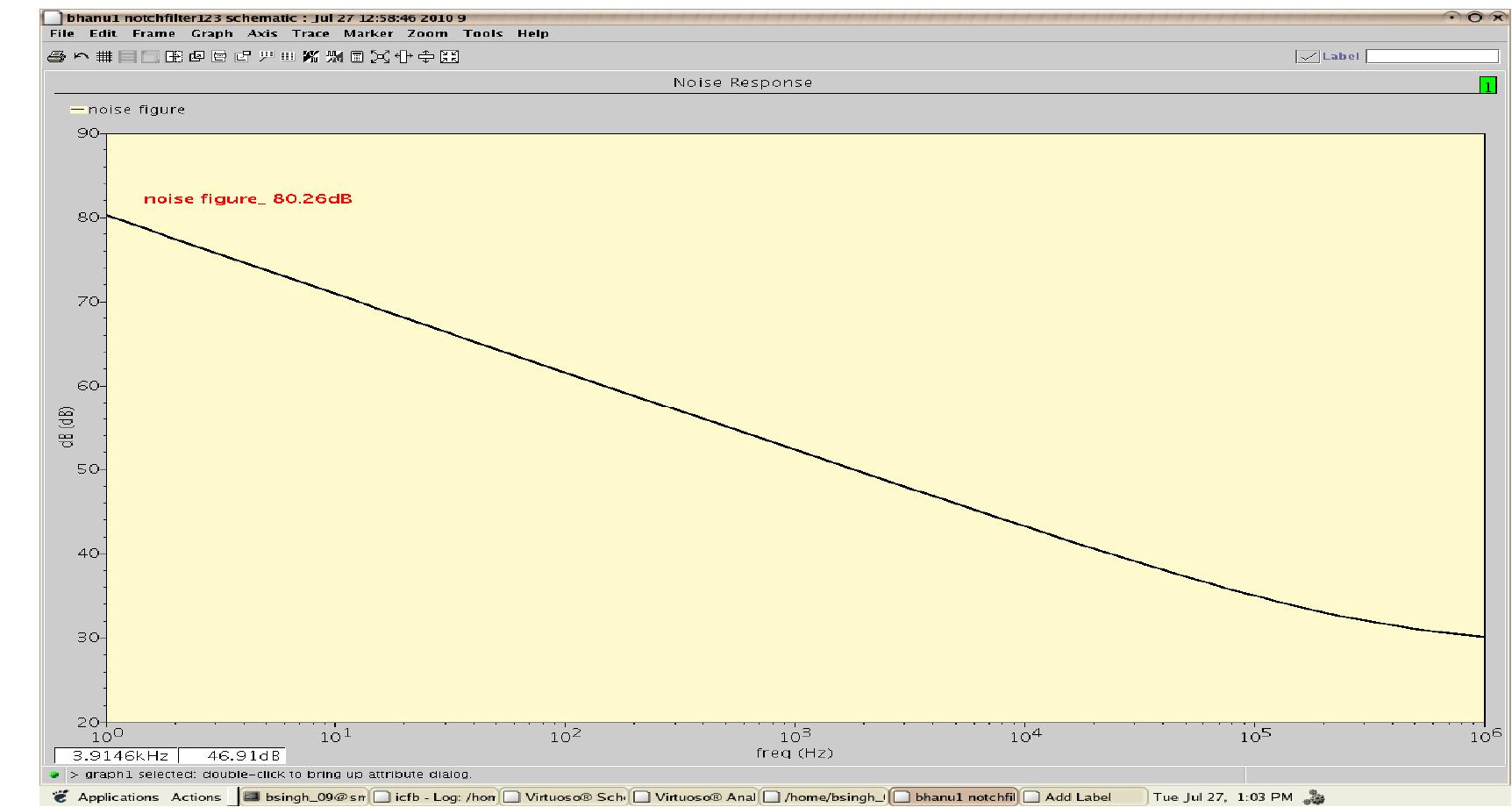 Simulation result of noise figure the noise figure is the