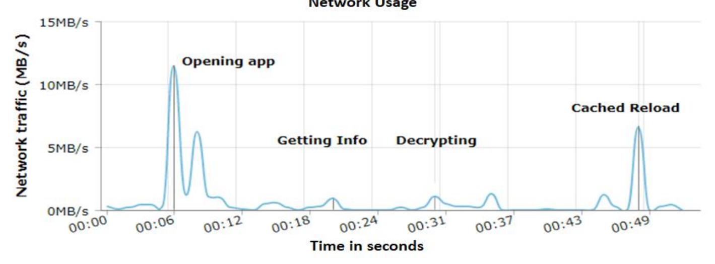 (PDF) Development and Evaluation of Blockchain based Secure Application ...