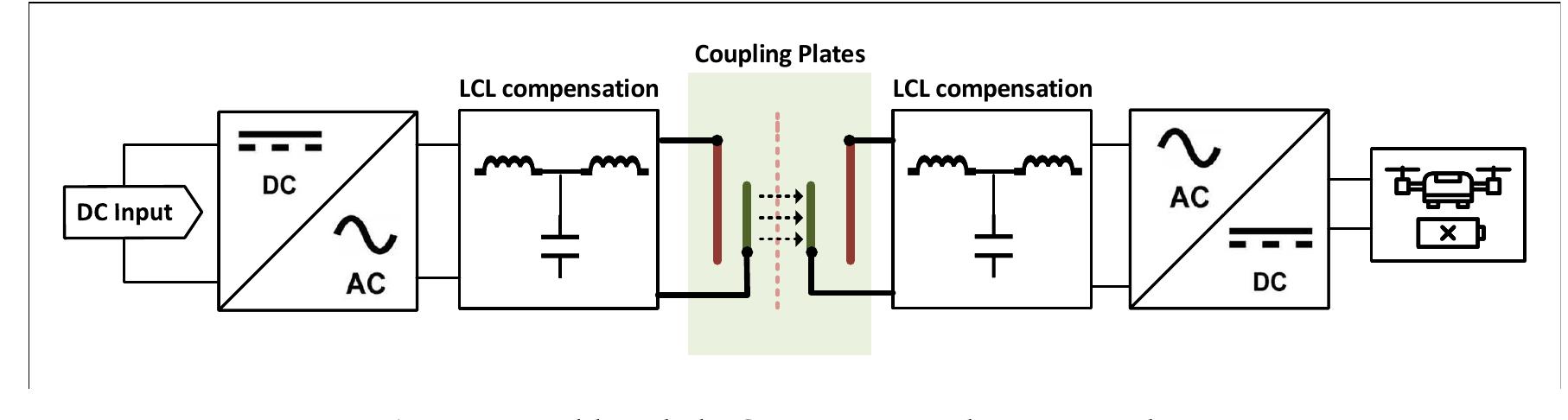 Capacitive Power Transfer The structure of a typical capacitive coupling wireless