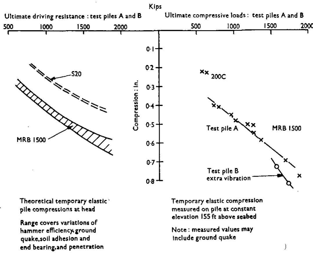 (PDF) Discussion. Geotechnical Planning of Piled Foundations for ...