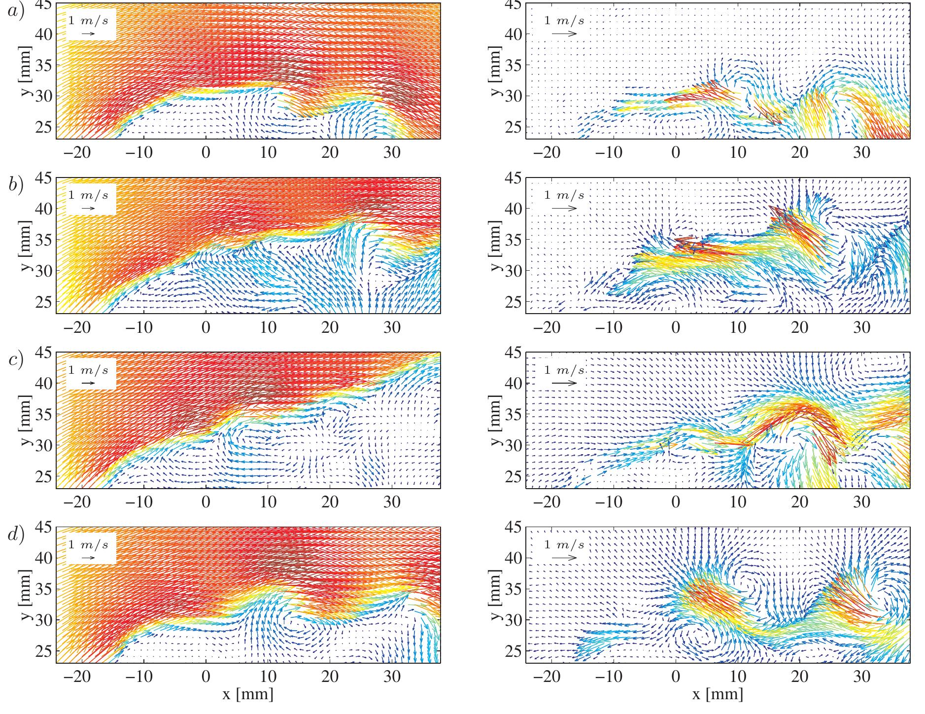 Velocity Vector Map 8: sample instantaneous velocity vector maps (left) and the