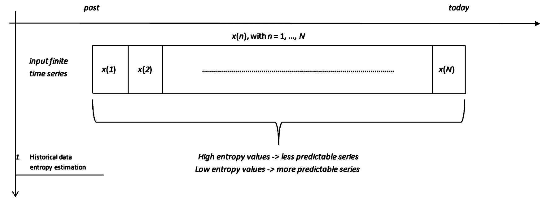 (PDF) A maximum entropy method to assess the predictability of ...