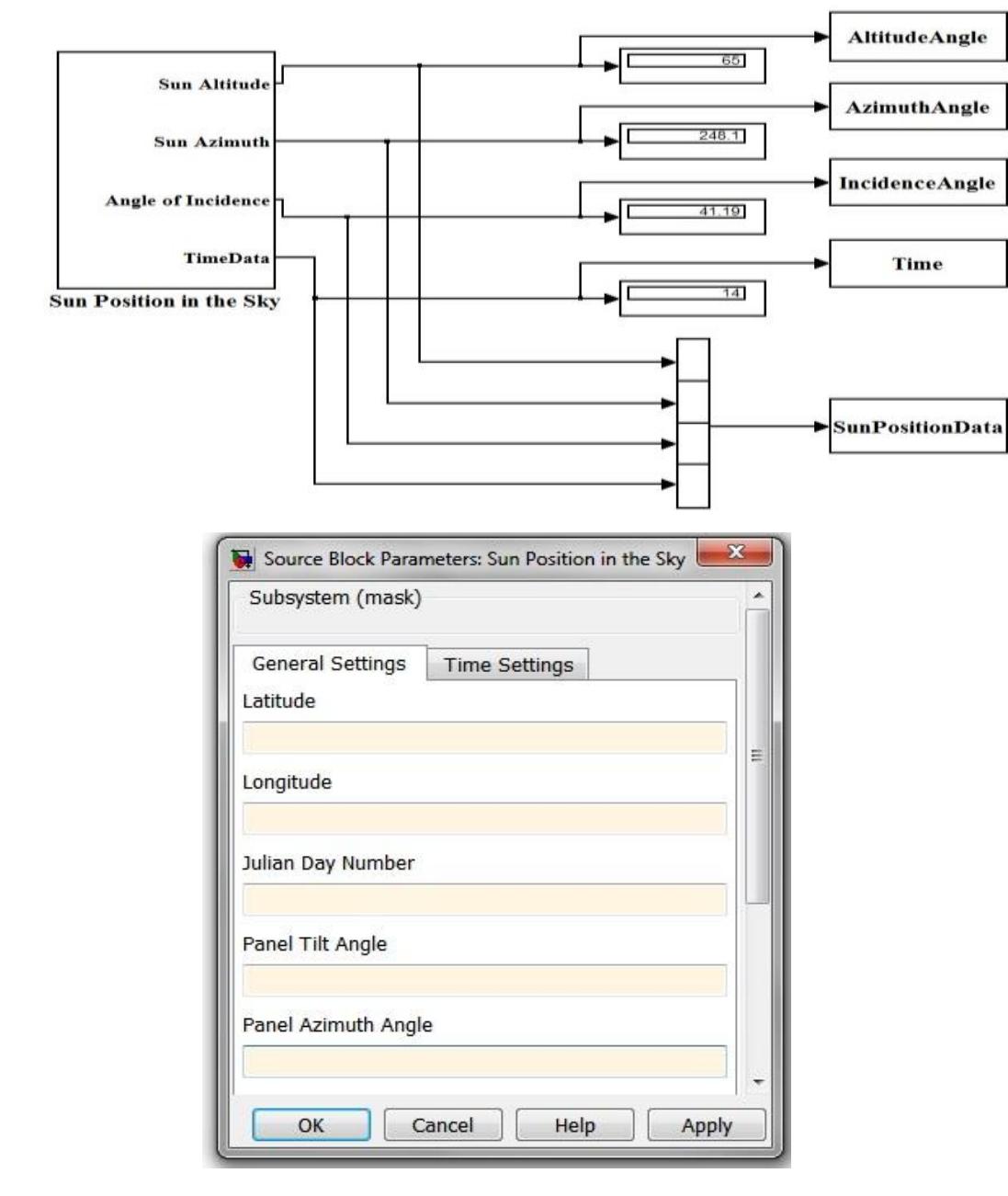 (PDF) MATLAB/simulink based simulation of solar incidence angle and the ...