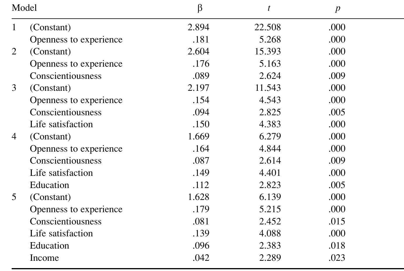 (PDF) The Relationship Between Personality Traits and Social Capital ...